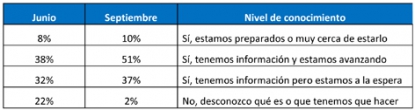 Entra en vigor la normativa del uso de factura electrónica