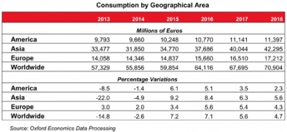 Se presenta en Roma 'EMO Milano 2015 Let's build the future'