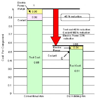 Materiales para herramientas de tallado