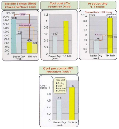 Esteire representante de Mitsubishi Heavy Limited India para España y Portugal