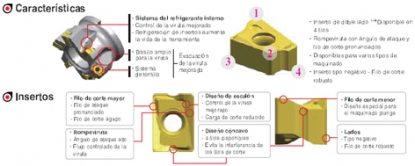 Cortador de inmersión para mecanizados verticales de alta eficiencia
