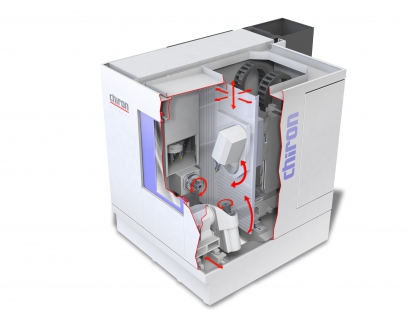 Centros de mecanizado para componentes Médicos y Dentales