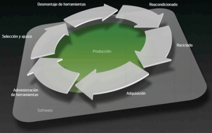Walter Multiply ofrece ventajas competitivas que aumentan la productividad