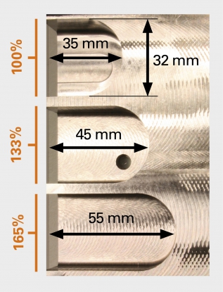 Dynamic Efficiency Convence