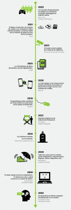 Trustly reflexiona sobre cómo será Internet en un futuro