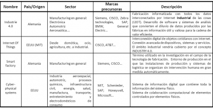 La industria interconectada da alas a Hannover Messe