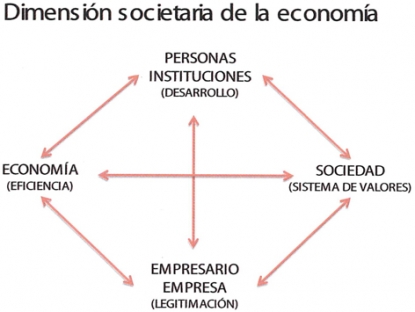 Construyendo una economía al servicio de las personas