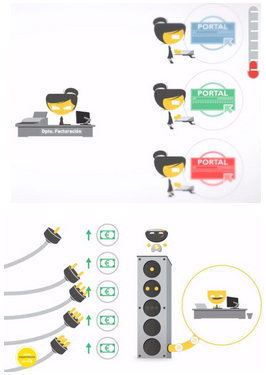 Consejos a tener en cuenta antes de crear un portal de proveedores