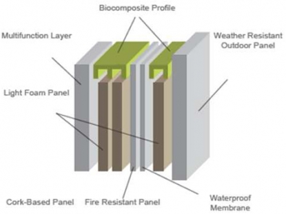 Osirys desarrolla ecocomposites para mejorar la calidad del aire en edificios nuevos y rehabilitación