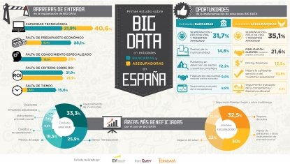 Seis pasos para aumentar la fidelidad del cliente gracias a Internet of Things