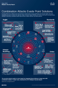 La rápida innovación en técnicas de ataque y defensa marca la batalla por la ciber-seguridad