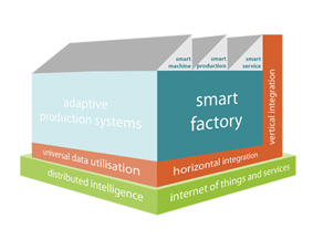 Soluciones inteligentes que aumentan la eficiencia, la calidad y la flexibilidad