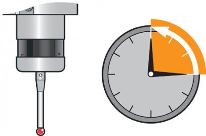 Paquete de software de Renishaw que ofrece velocidad inteligente