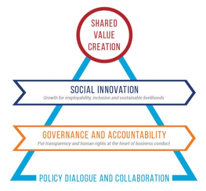 31.000 nuevos empleos y 440.000 beneficiarios, resultado de la campaña Enterprise 2020 de Forética