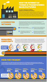 El 97% del sector industrial considera Internet de las Cosas la iniciativa tecnológica más importante de la década