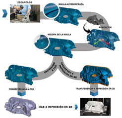 AsorCAD celebrará una jornada técnica en Barcelona