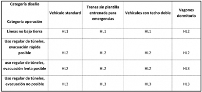 Compounds para componentes de ferrocarril