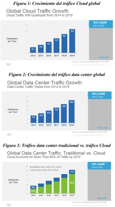 El tráfico Cloud se multiplicará por cuatro entre 2014 y 2019