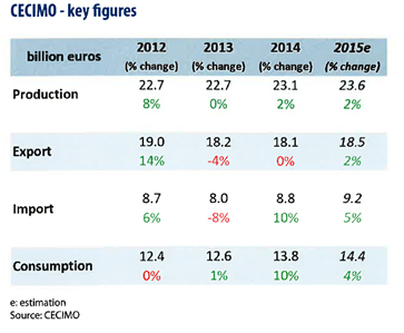 La Industria 4.0, gran protagonista en Milán