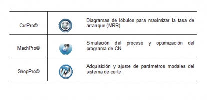 El fresado, operación clave en nuestras empresas