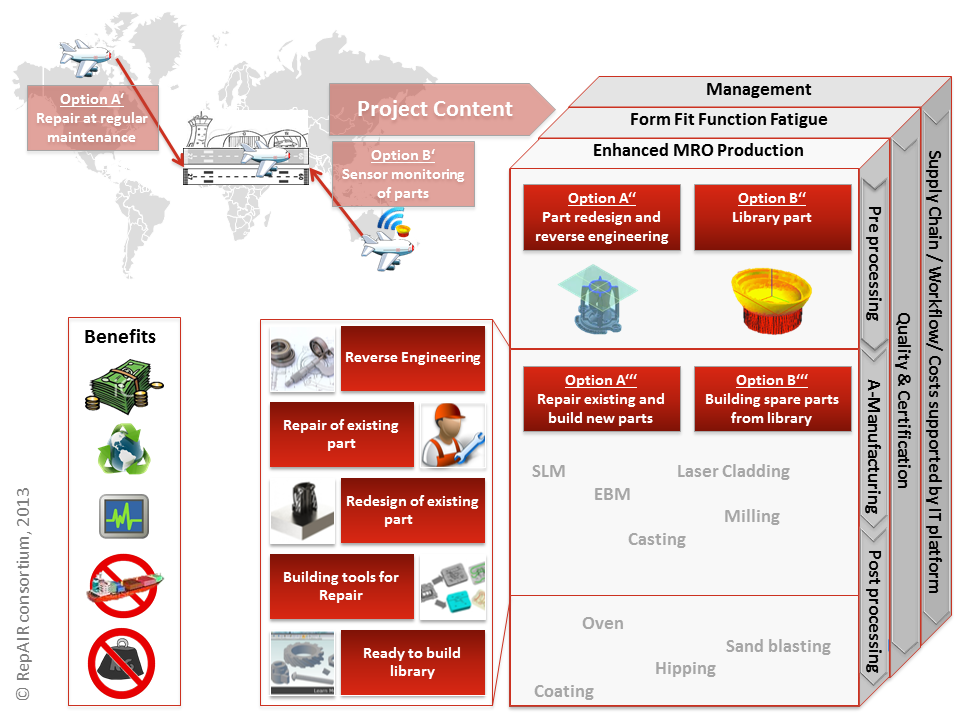 Atos participa en RepAIR, cuyo objetivo es reparar aeronaves utilizando sistemas de fabricación aditiva