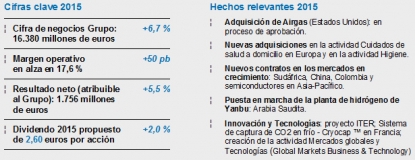 Air Liquide registra un sólido crecimiento en 2015