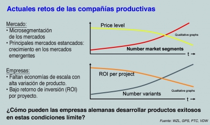 Maximización de los efectos escala y de los beneficios del cliente