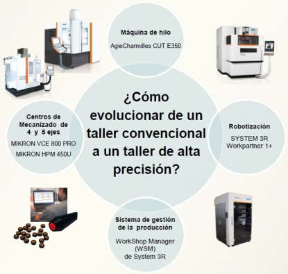 Imcar Precisión celebra unas jornadas técnicas