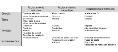 Básicos para obtener la calidad de la pieza