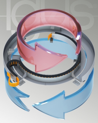Sistema modular estándar con cadenas portacables para movimientos rotatorios rápidos