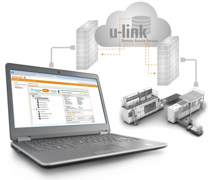 Solución de mantenimiento remoto basada en web de Weidmüller