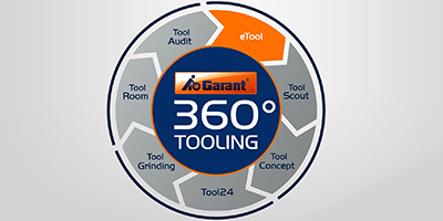 Garant 360º Tooling, un servicio integral premium de Hoffmann