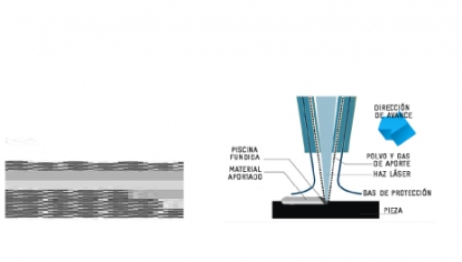 Fabricación híbrida de componentes