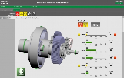 Mantenimiento predictivo 4.0: Schaeffler destaca en Hannover Messe 2016