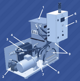Bombas de alta presión SCS-hp