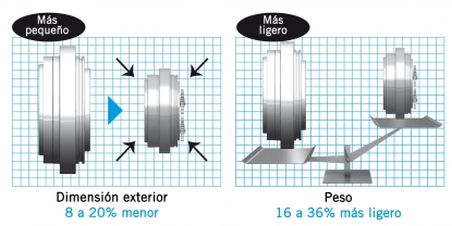 Nuevos reductores cicloidales de precisión Serie RV-N