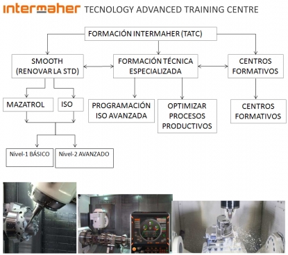 Intermaher ofrece un nuevo servicio de formación