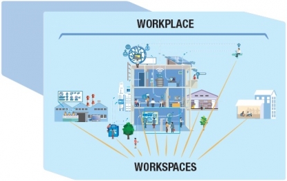 Workplace vs Workspace
