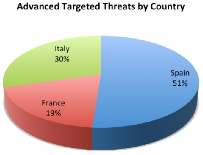 Un estudio de FireEye revela el impacto que las brechas de seguridad generan en la confianza de los consumidores