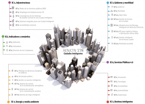 IEC, ISO e ITU acogen un foro mundial que analiza los puntos críticos ...
