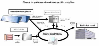 Toyota amplía la aplicación de la pila de combustible a sus fábricas