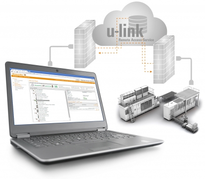 Solución para el mantenimiento remoto basada en web