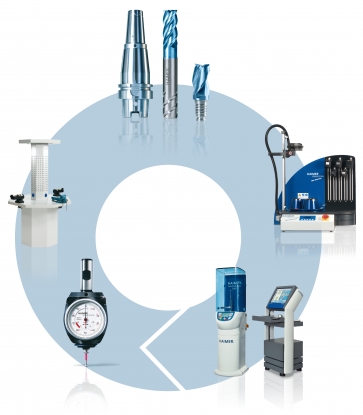 Haimer presenta la interfaz modular revolucionaria Duo-Lock