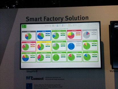 IMTS: gran apuesta por la digitalización y la Industria 4.0