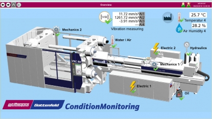Módulo CMS para la Industria 4.0