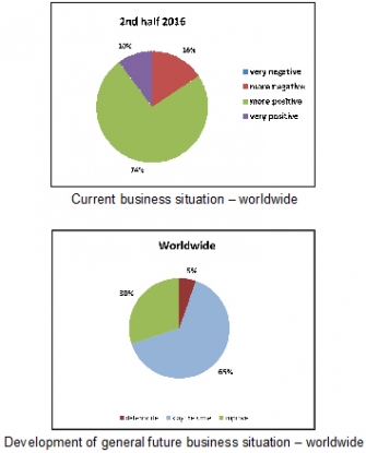 Composites Germany da a conocer los resultados de la octava encuesta de mercado sobre materiales compuestos