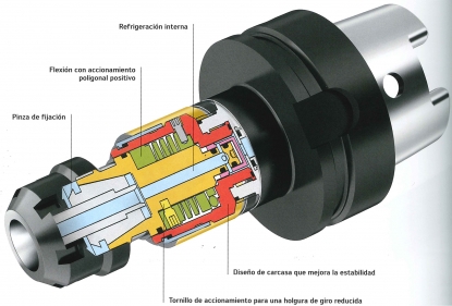 Portamachos para roscado sincrónico