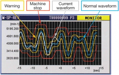 Supervisor del estado de corte y registrador del estado de la máquina