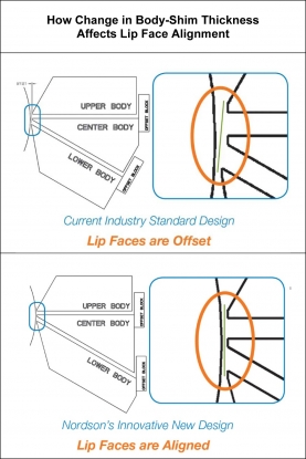 Cabezal de recubrimiento de capa doble con fluidos