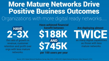 Cisco acelera la transformación digital de la red con nuevas tecnologías de virtualización y seguridad